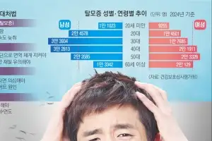 한올한올 毛락毛락… 나 [풍성했던 그때로] 돌아갈래~