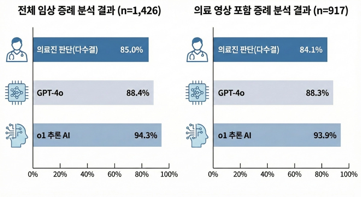 연세대학교 용인세브란스병원 제공