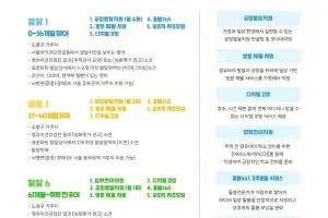 도봉구, 영유아 조기개입 ‘발달 136’ 추진…가정 방문 재활까지