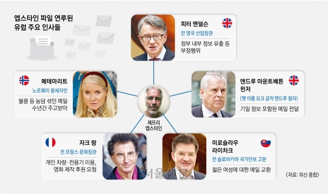 thumbnail - 왕실·정치권 ‘발칵’… 엡스타인 폭탄, 미국 넘어 유럽 뒤흔들다