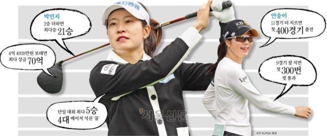 thumbnail - ‘통산 21승·70억’ KLPGA 새 역사, 박민지 부활에 달렸다