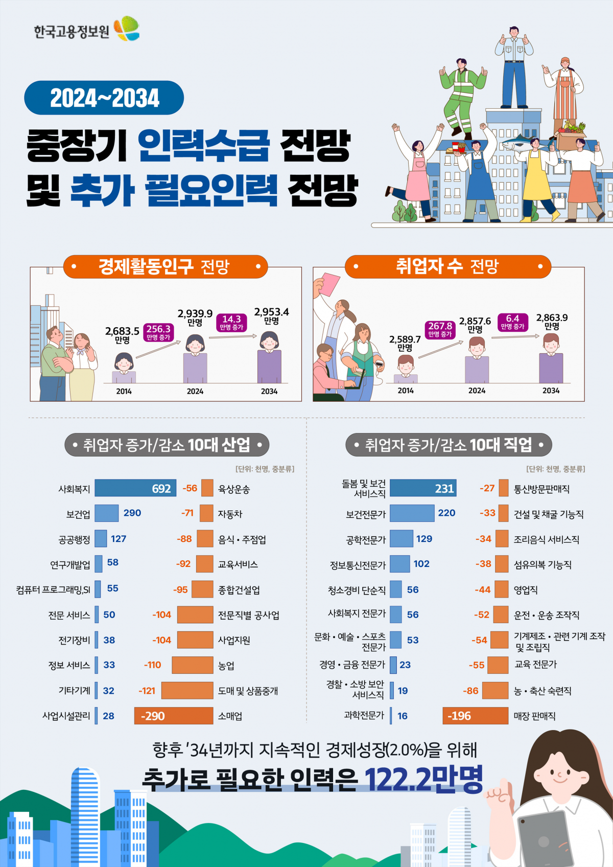 한국고용정보원 제공