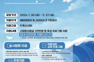 경북 영덕군, 지역 창업생태계 조성 지원…“최대 5000만원 지원”