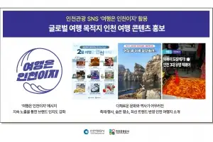 인천관광 숏폼 1억 뷰·SNS 구독자 73만…역대 최대 성과
