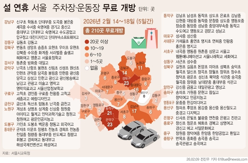 [그래픽] 설 연휴 서울 학교 주차장·운동장 210곳 무료 개방