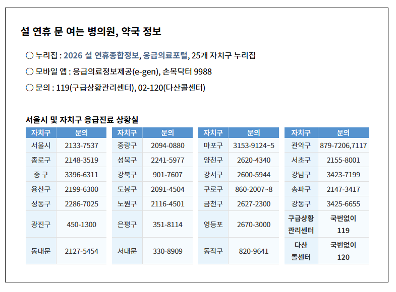 설 연휴 기간 문여는 병의원 및 약국 확인 자치구 연락처. 서울시 홈페이지 화면 캡쳐