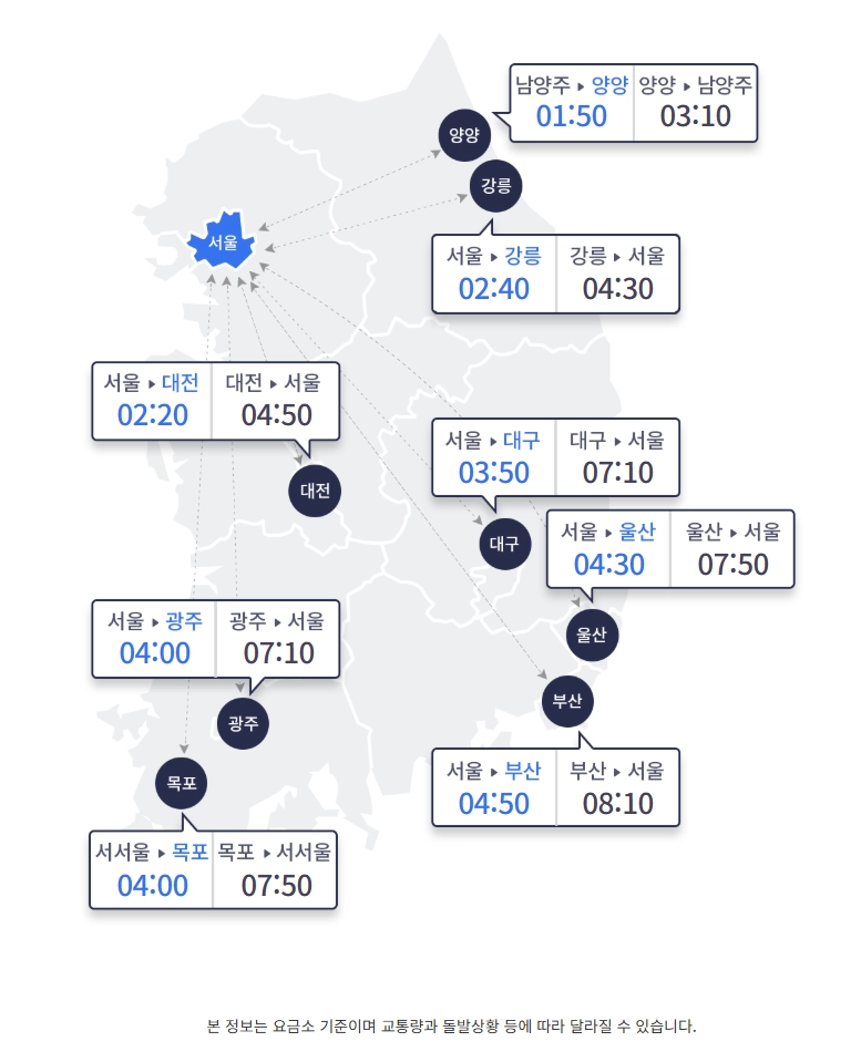 오후 5시 기준 주요 도시간 예상 소요시간. 한국도로공사