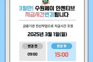 3월 수원페이 인센티브, 금융기관 전산작업으로 1일 오후 3시부터 지급