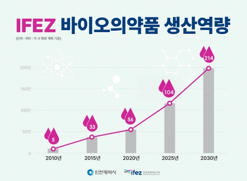 인천경제자유구역청 제공