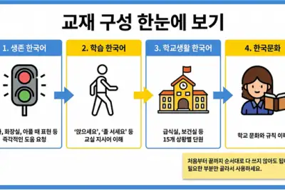 “화장실이 급해요”부터 시작…‘이주학생 맞춤형 교재’ 개발