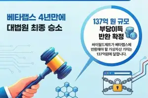 대법원, 싸이월드 블록체인 독점권 분쟁서 김호광 전 대표 ‘최종 승소’ 확정