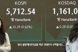 [속보] 코스피 장중 5800 돌파…기관 1.2조 순매수에 랠리