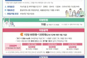 서울시, 북한이탈주민 근속장려금 70명으로 확대