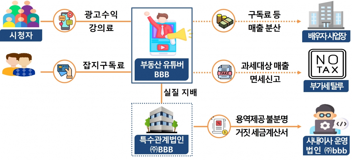 국세청 제공