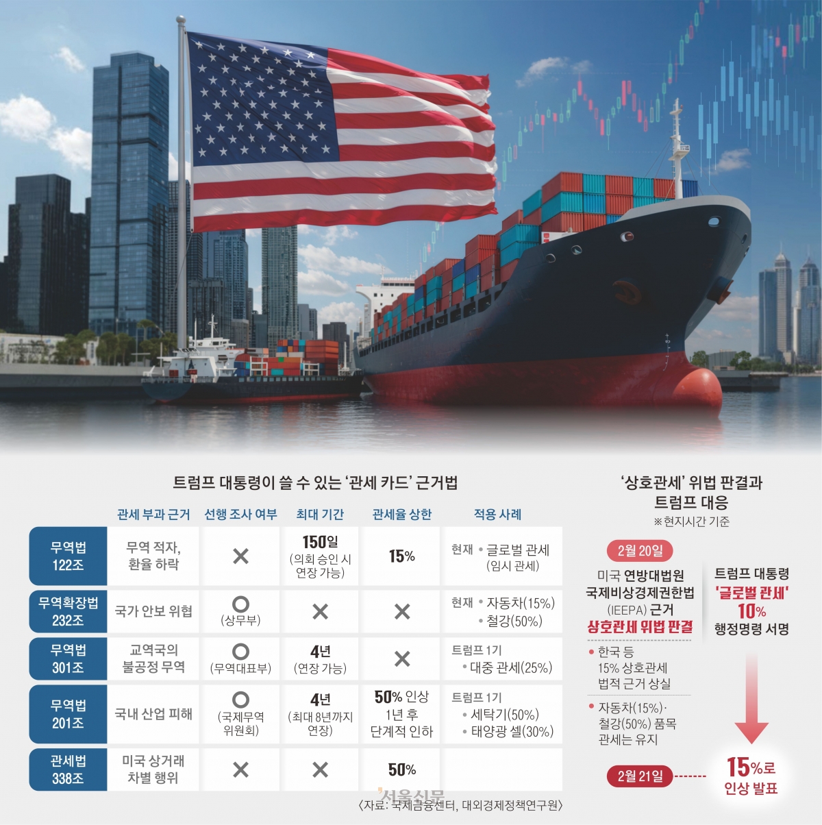 thumbnail - 美, 반도체 핀셋 인상 가능성<br>슈퍼 301조 관세 폭탄 올수도