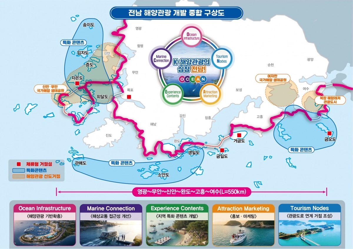 전남 해양관광 개발 종합 구상도.