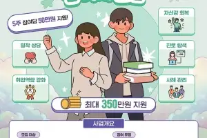 양천구, 구직 단념 청년 지원 사업 모집…최대 350만원 지원