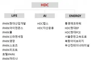 HDC현대산업개발, ‘아이파크현대산업개발’로 사명 변경