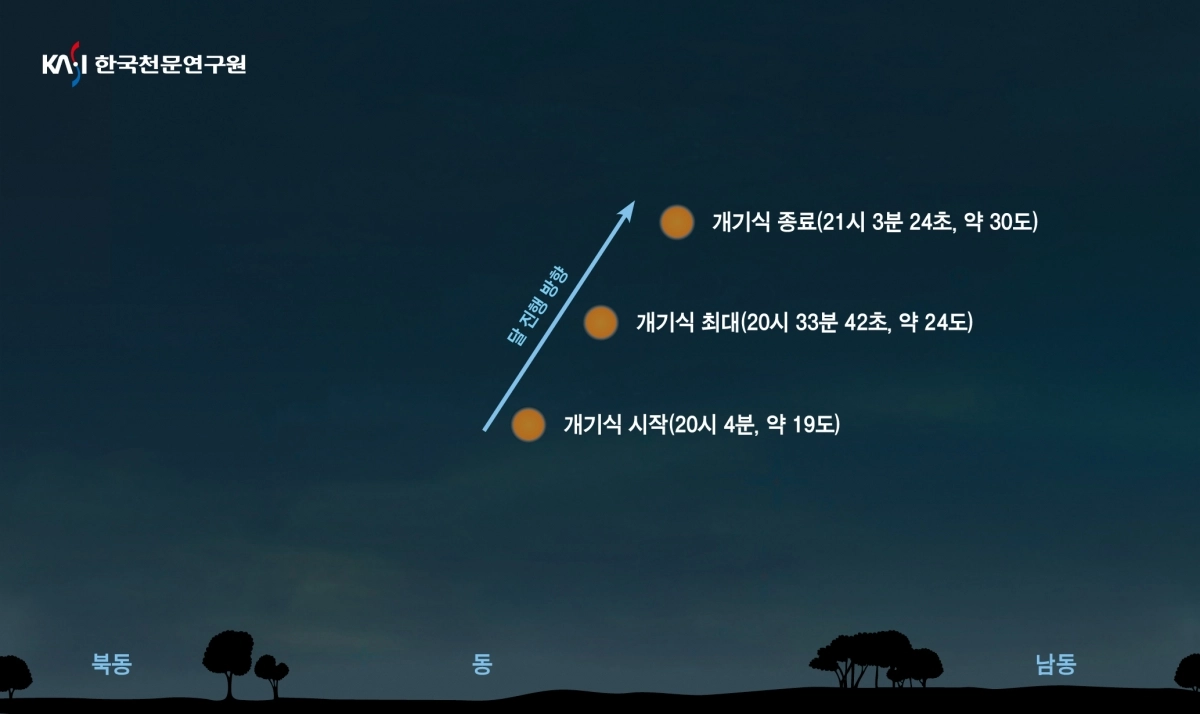 2026년 3월 3일 개기월식 달의 위치도  한국천문연구원 제공