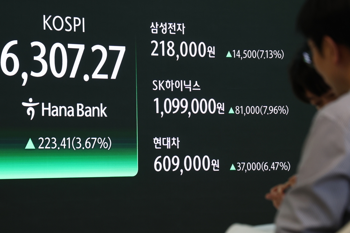 코스피 지수가 26일 반도체 랠리에 힘입어 사상 처음으로 6300선을 돌파했다. 이날 코스피는 전장보다 223.41포인트(3.67%) 오른 6307.27에 장을 마쳤다. 사진은 서울 중구 하나은행 본점 딜링룸 전광판에 지수가 표시된 모습. 연합뉴스