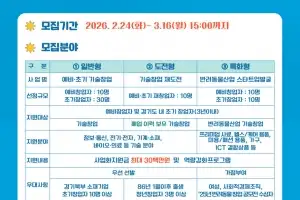 경과원, 기술창업 70개 사 발굴…최대 3000만원·투자 및 컨설팅 지원