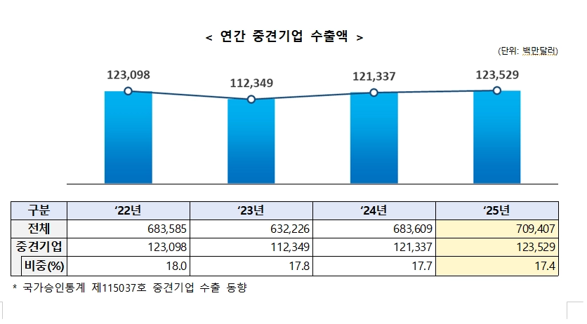 한국중견기업연합회 제공