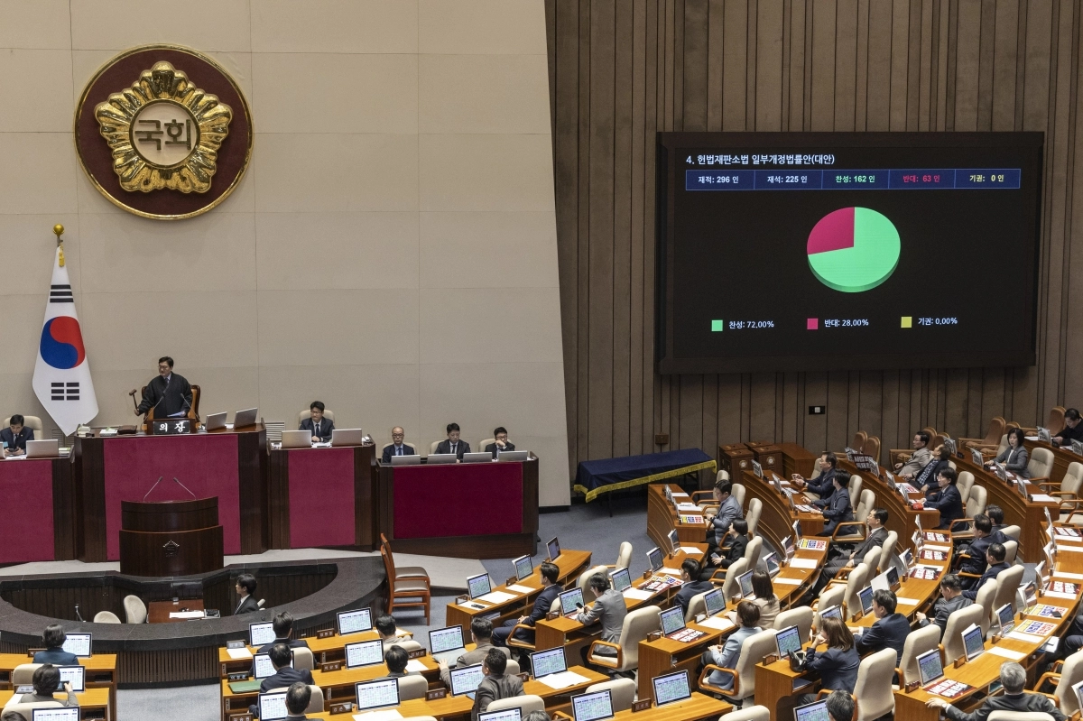 ‘재판소원제’ 법안 국회 본회의 통과