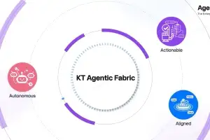 KT, 기업용 AI 운영체제 ‘에이전틱 패브릭’ 공개[MWC26]