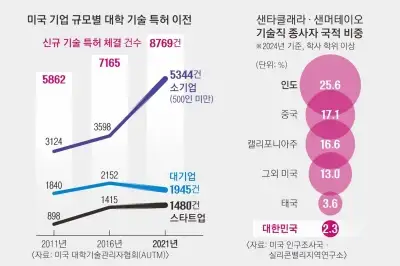 초연결 네트워크가 이끄는 ‘용광로’의 힘…잘 나가는 美 기업은 ‘수다’에서 배운다