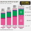 늦깎이도 유학생도 ‘퍼스트 펭귄’ 만드는 美 장학금