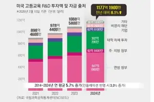 늦깎이도 유학생도 ‘퍼스트 펭귄’ 만드는 美 장학금