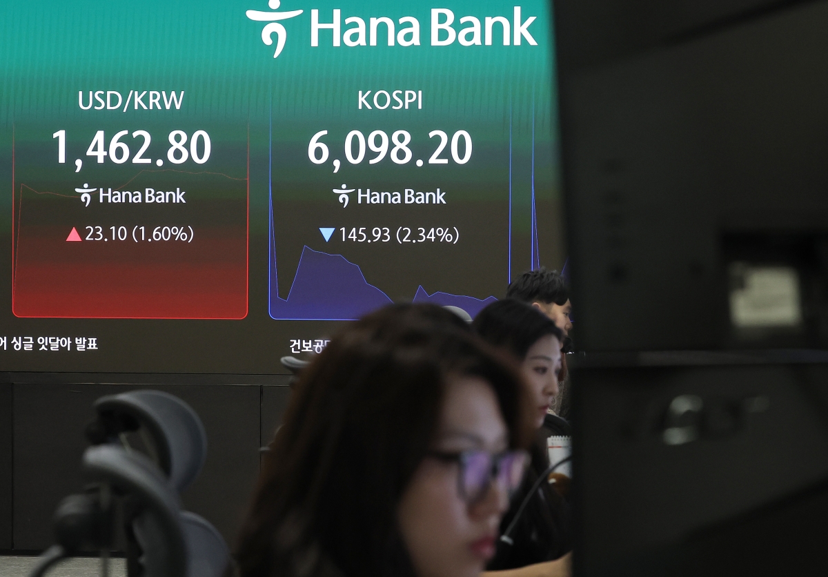 3일 서울 중구 하나은행 본점 딜링룸 현황판에 코스피가 표시돼 있다. 코스피는 전장보다 78.98포인트(1.26%) 내린 6165.15로, 코스닥은 22.96포인트(1.92%) 내린 1169.82로 개장했다. 원달러 환율은 22.6원 오른 1462.3원에 개장했다. 2026.3.3 연합뉴스