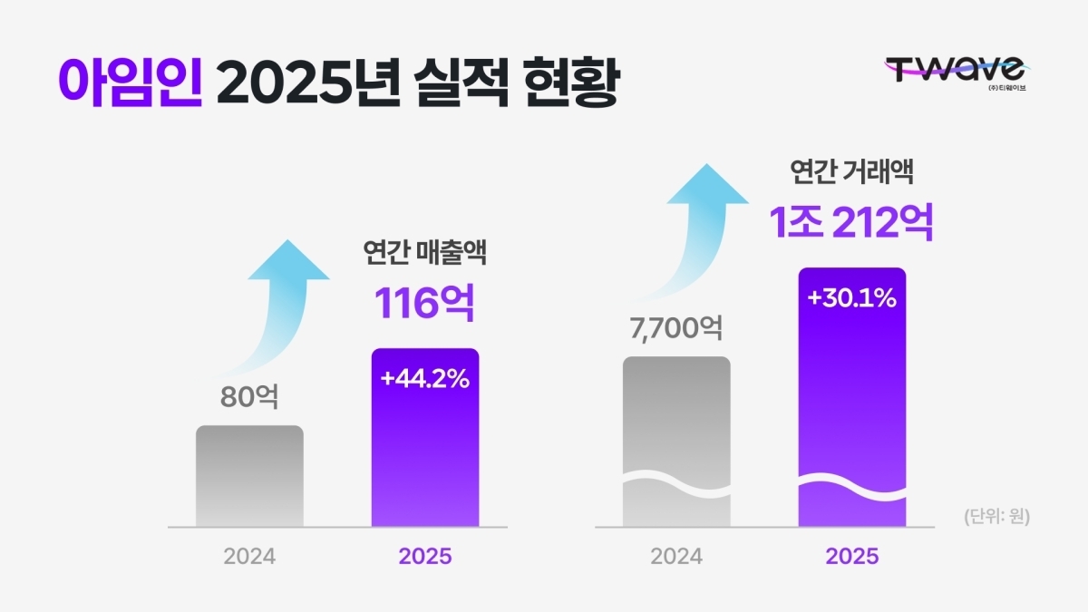 티웨이브 제공