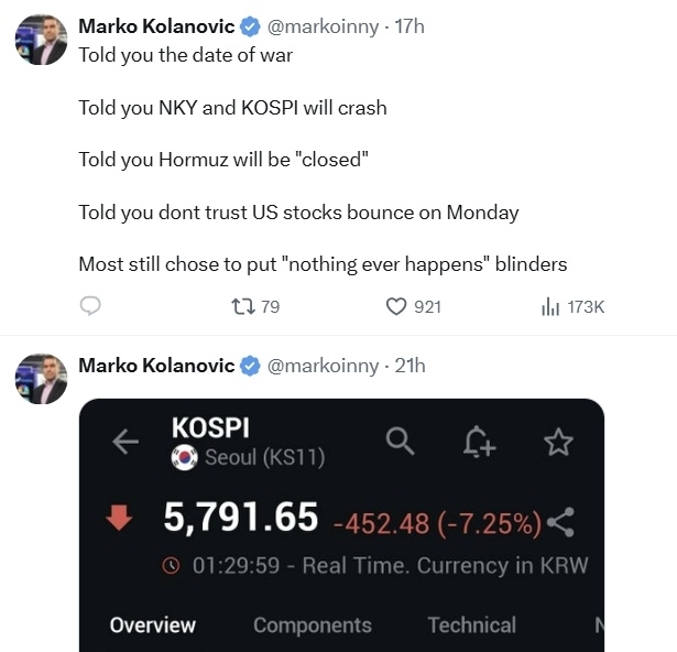 마르코 콜라노비치 전 JP모건 수석전략가는 3일(현지시간) 자신의 엑스(X)에 올린 글에서 “내가 전쟁 날짜를 말해줬고, 닛케이와 코스피가 폭락할 것이라고 했다”면서 “사람들 대부분은 여전히 ‘아무 일도 일어나지 않을 것’이라며 눈가리개를 쓰는 쪽을 택했다”라고 말했다. 자료  : 마르코 콜라노비치 엑스