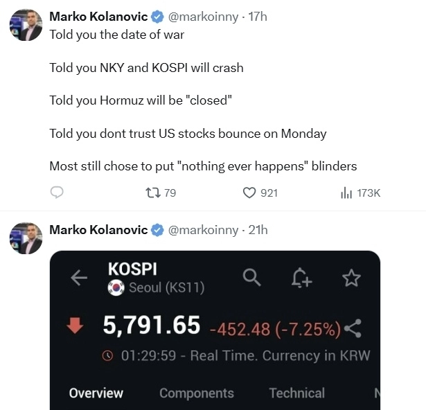 마르코 콜라노비치 전 JP모건 수석전략가는 3일(현지시간) 자신의 엑스(X)에 올린 글에서 “내가 전쟁 날짜를 말해줬고, 닛케이와 코스피가 폭락할 것이라고 했다”면서 “사람들 대부분은 여전히 ‘아무 일도 일어나지 않을 것’이라며 눈가리개를 쓰는 쪽을 택했다”라고 말했다. 자료  : 마르코 콜라노비치 엑스