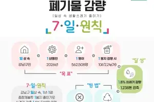 “강남구 쓰레기 다이어트에는 요요가 없어요”