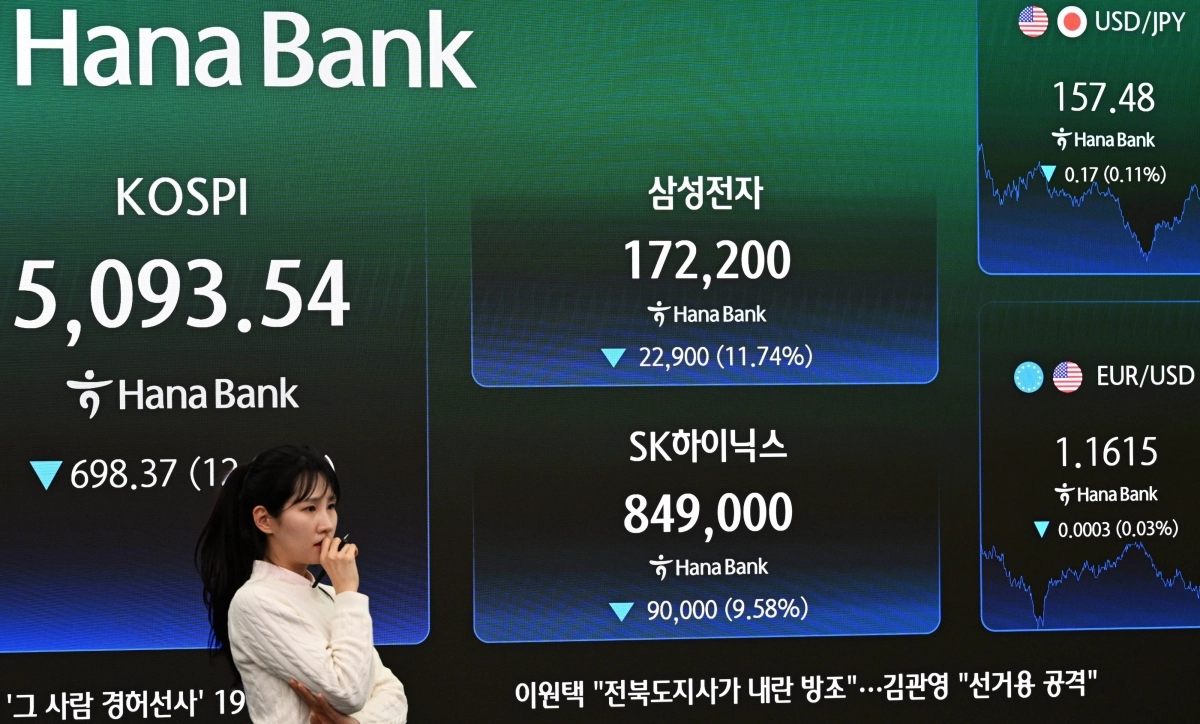 코스피가 미국과 이란 간 전쟁 발발 여파로 역대 최대 폭으로 폭락해 5,100선마저 내준 4일 서울 중구 하나은행 본점 딜링룸에 코스피와 삼성전자, SK하이닉스 주가가 표시돼 있다. 2026.3.4 홍윤기 기자