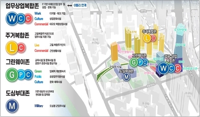 금천구 공군부대 부지 복합개발을 위한 공간재구조화 수립 용역 내용