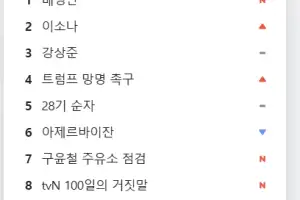 ‘다음 실검’ 6년만에 부활…네이버는 “검토 안해”