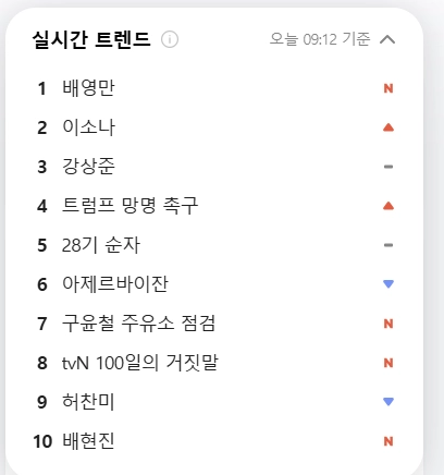 다음이 재도입한 ‘실시간 트렌드’. 다음 홈페이지 캡처