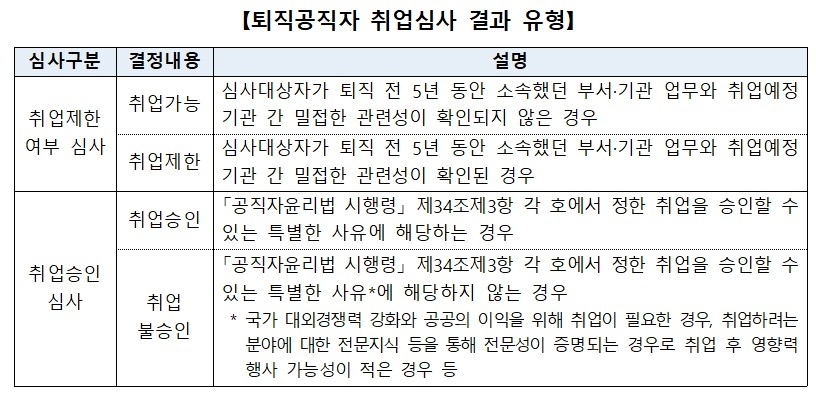 <자료: 인사혁신처 정부공직자윤리위원회 >