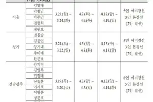 전남광주특별시장 예비경선 19일·본경선 4월3일 시작