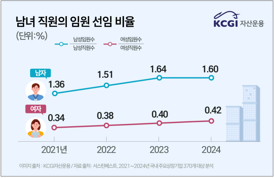 KCGI자산운용 제공