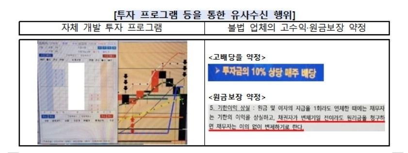 금융감독원은 9일 미국·이스라엘과 이란 전쟁으로 주식 시장 혼란이 커진 틈을 타 호재성 가짜뉴스를 유포하는 등 다양한 투자사기가 기승을 부릴 수 있다며 소비자경보 ‘주의’를 발령했다. 금감원 제공