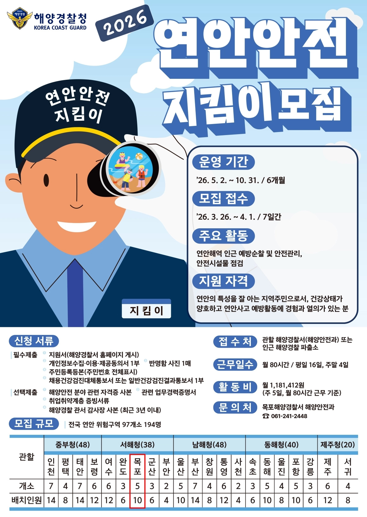 2026 연안안전지킴이 모집 홍보포스터. (목포해경 제공)