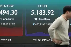 코스피 8% 급락에 서킷브레이커 발동…코스닥 매도 사이드카