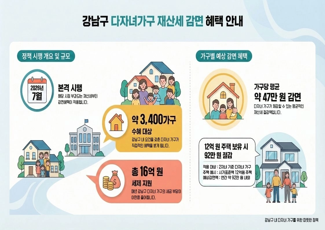 서울 강남구 제공