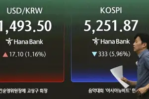 국제 유가 급등… 국내 증시는 급락