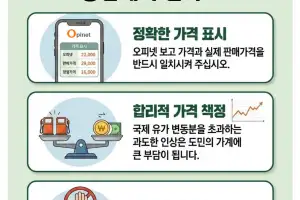 기름값 급등에 경남도 유가 안정·민생경제 보호 총력