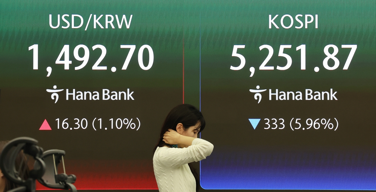 이란 사태로 국제유가가 폭등한 가운데 코스피가 6% 급락하며 5,200대로 마감한 9일 서울 중구 하나은행 본점 딜링룸에 코스피와 원/달러 환율이 표시돼 있다. 코스피는 전장 대비 333.00포인트(5.96%) 내린 5,251.87에, 코스닥은 52.39포인트(4.54%) 내린 1,102.28에장을 마쳤다. 원/달러 환율 19.1원 오른 1,495.5원이다. 연합뉴스